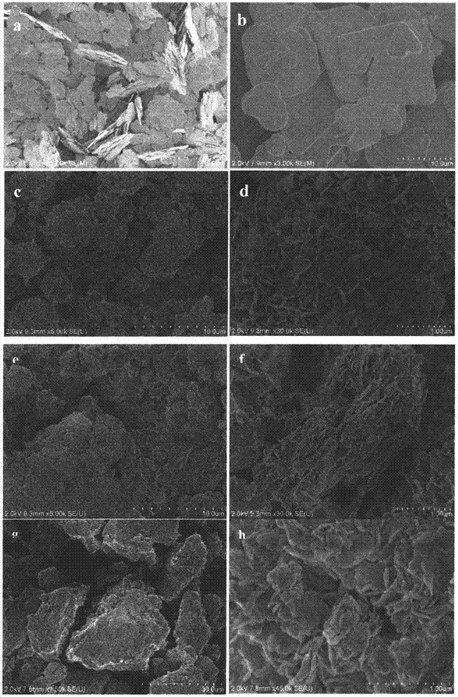 Preparation method capable of controlling oriented growth of bismuth oxybromide photocatalysts
