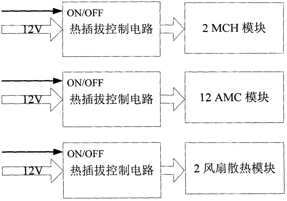 General platform system of uTCA hardware