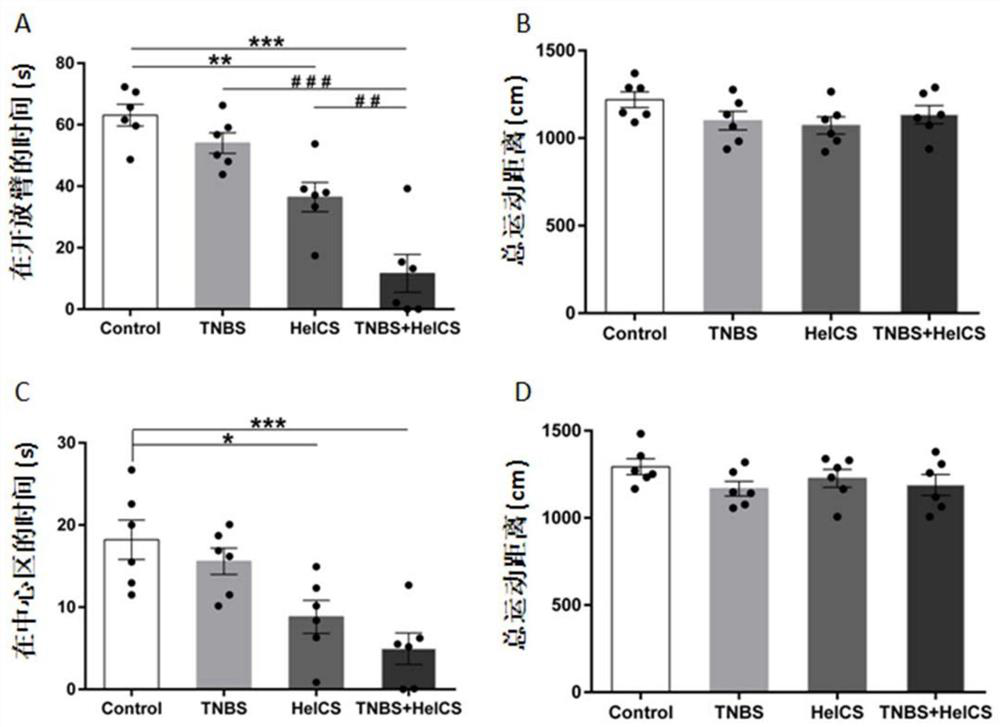 Application of Aconitine in the Preparation of Drugs for Treating Irritable Bowel Syndrome