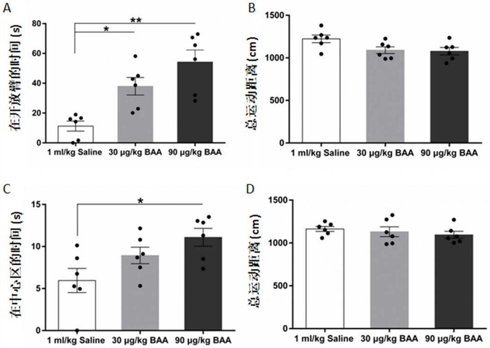 Application of Aconitine in the Preparation of Drugs for Treating Irritable Bowel Syndrome