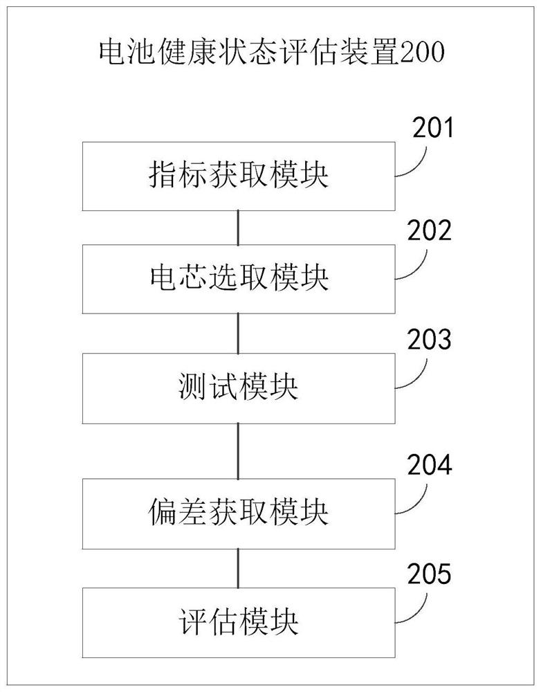 Battery health state assessment method, device and related product