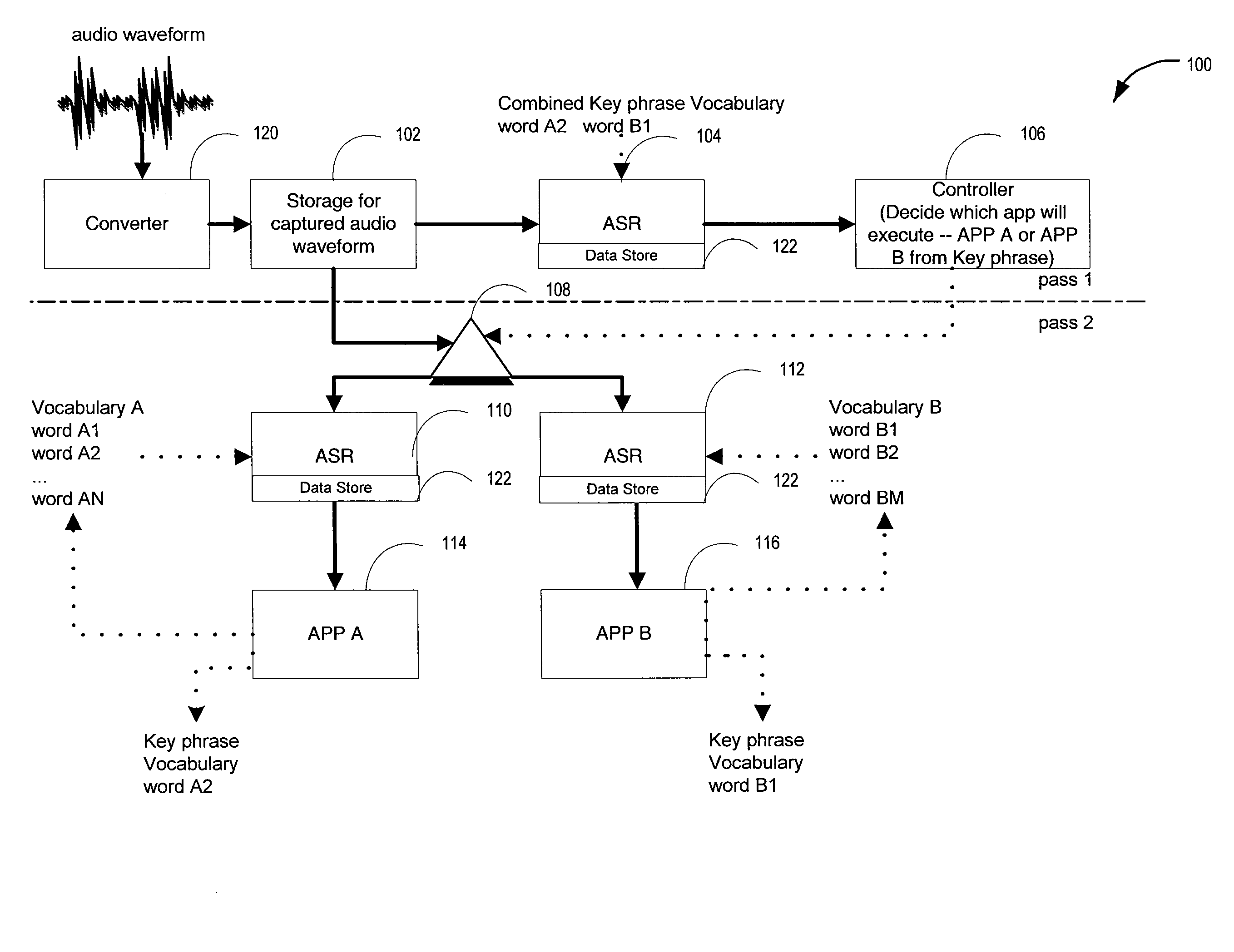 Multipass ASR controlling multiple applications