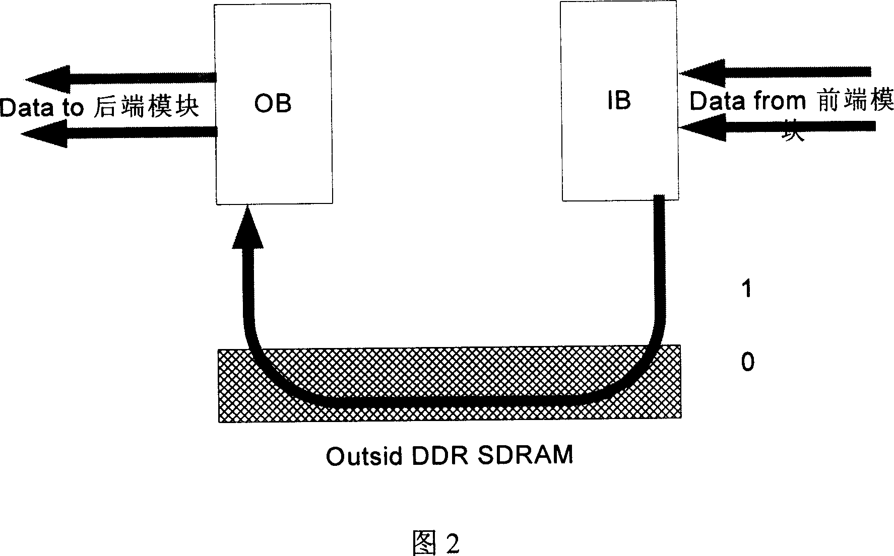 A method for realizing SDH adaptation to Ethernet rate with logic
