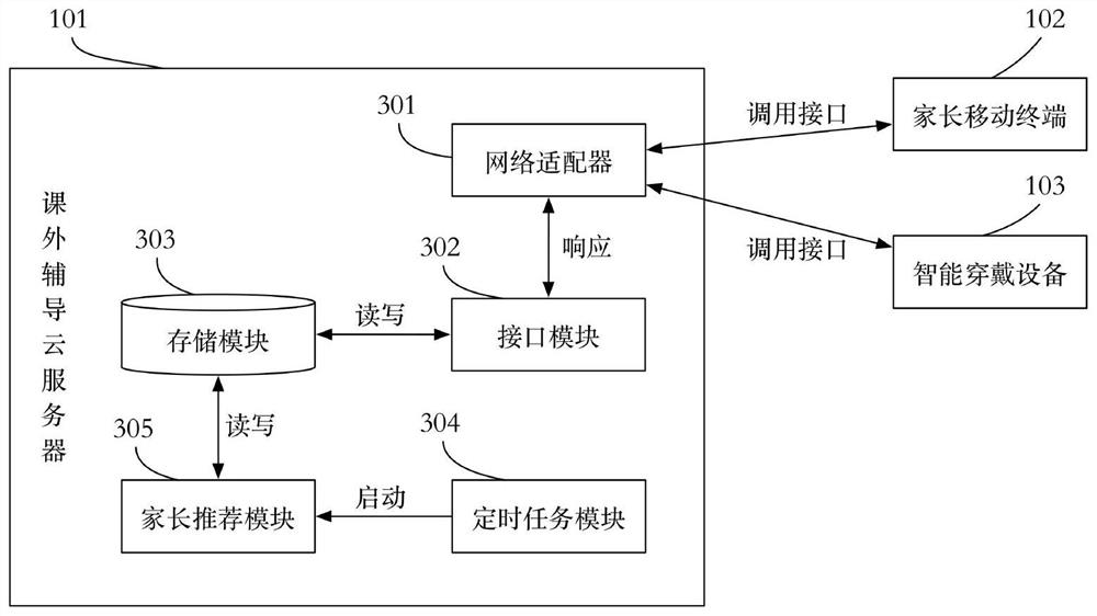 Method and device for extracurricular tutoring