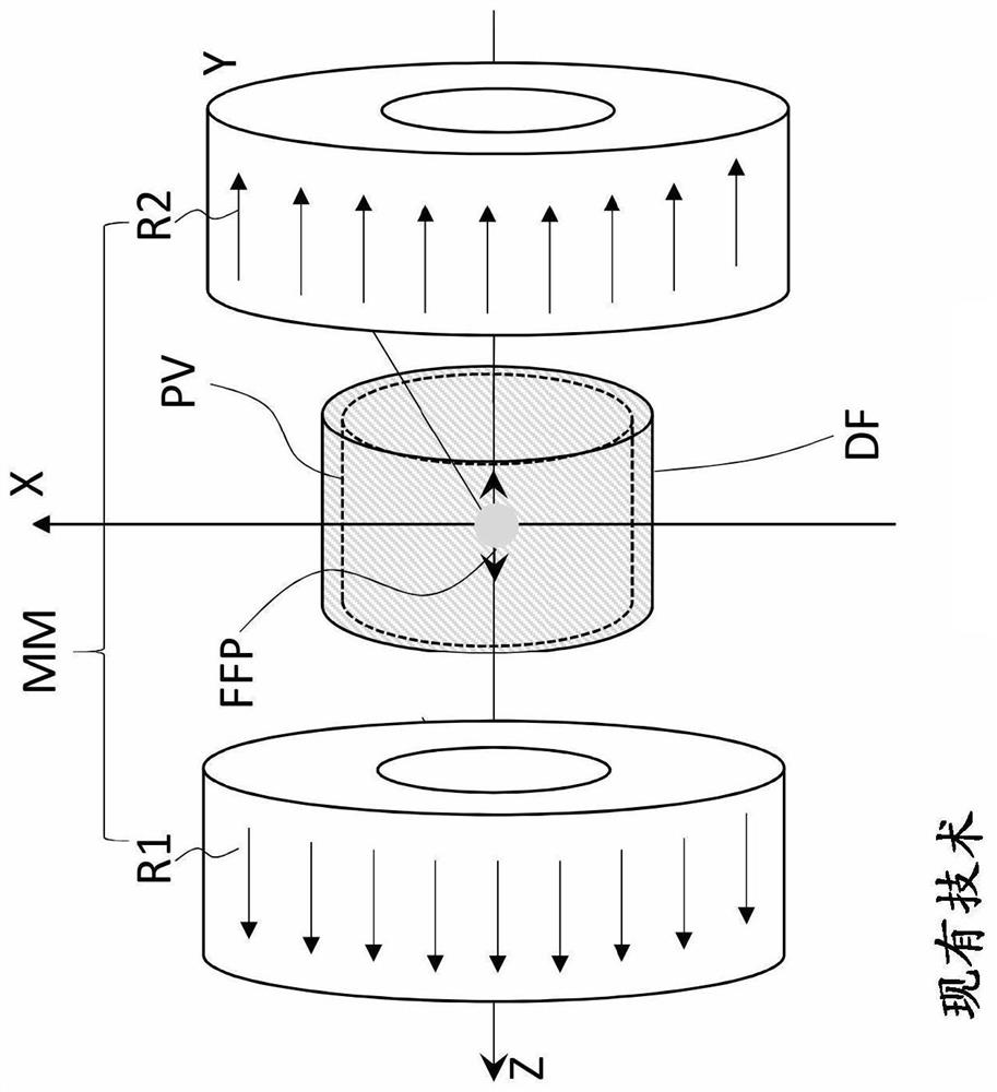 Magnet arrangement, device comprising same, and method for generating a selective