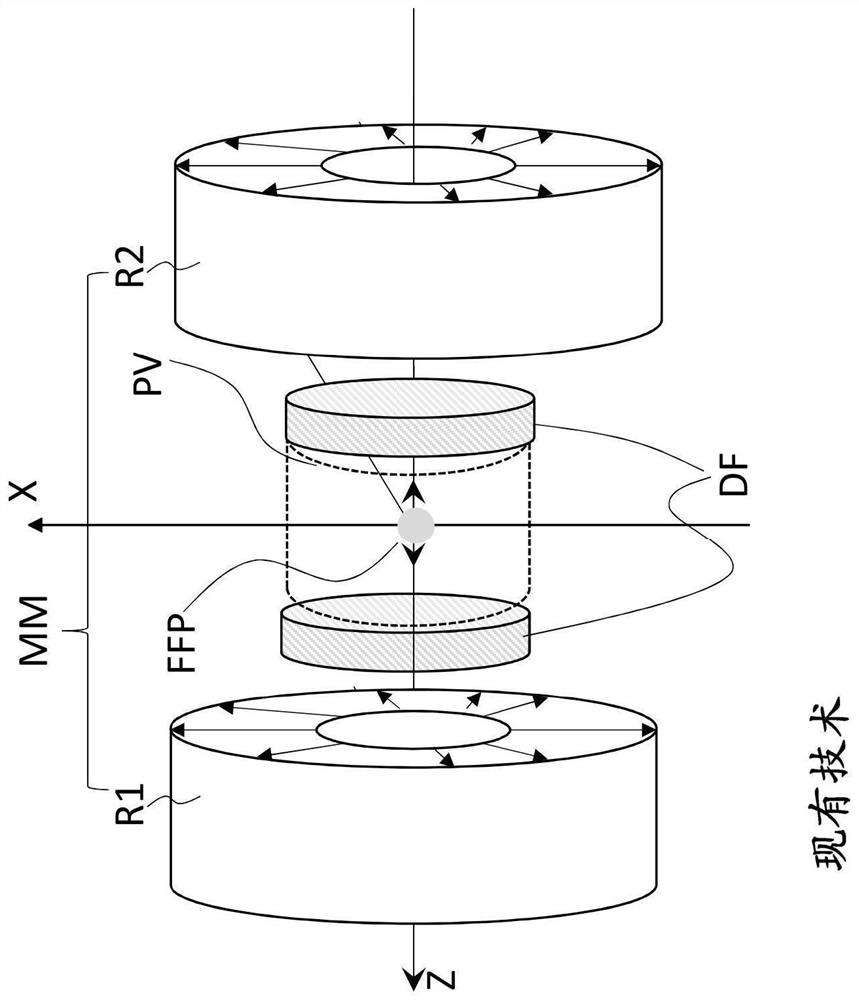 Magnet arrangement, device comprising same, and method for generating a selective