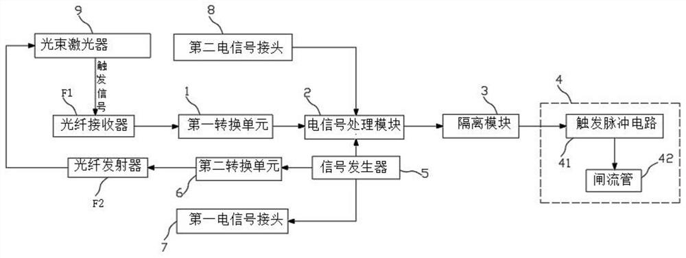 Device for triggering excimer laser