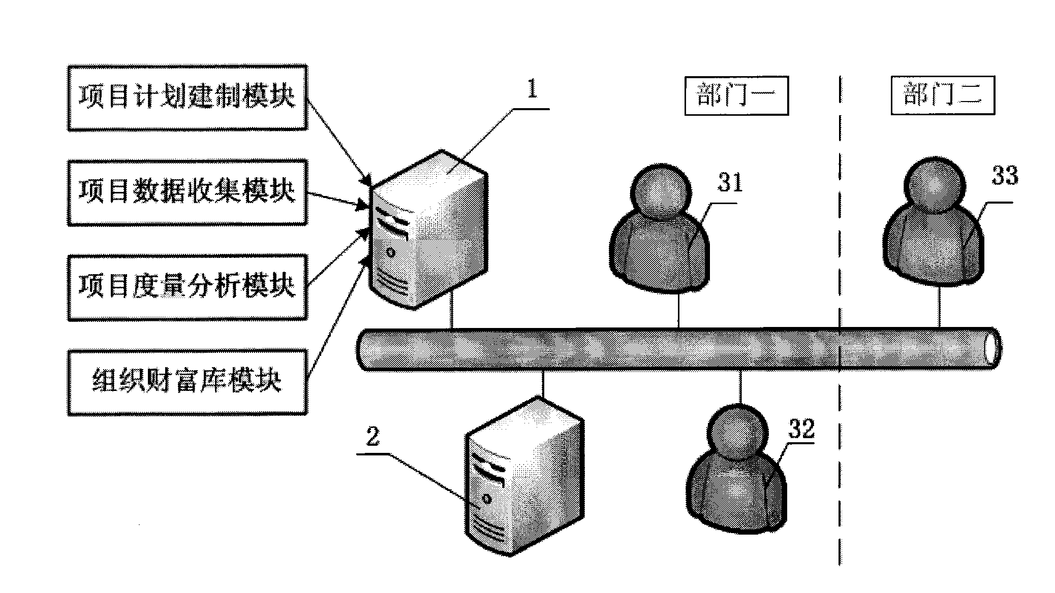 Integrated project management system and method