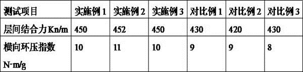 Preparation method of moisture-regaining-resistant anti-layering high-strength environment-friendly kraft liner cardboard paper