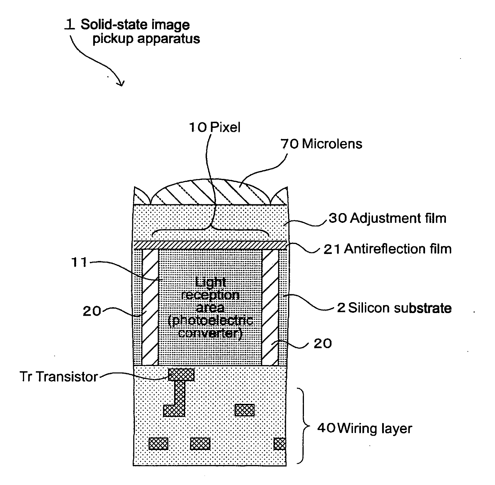 Solid-state image pickup apparatus and electronic apparatus