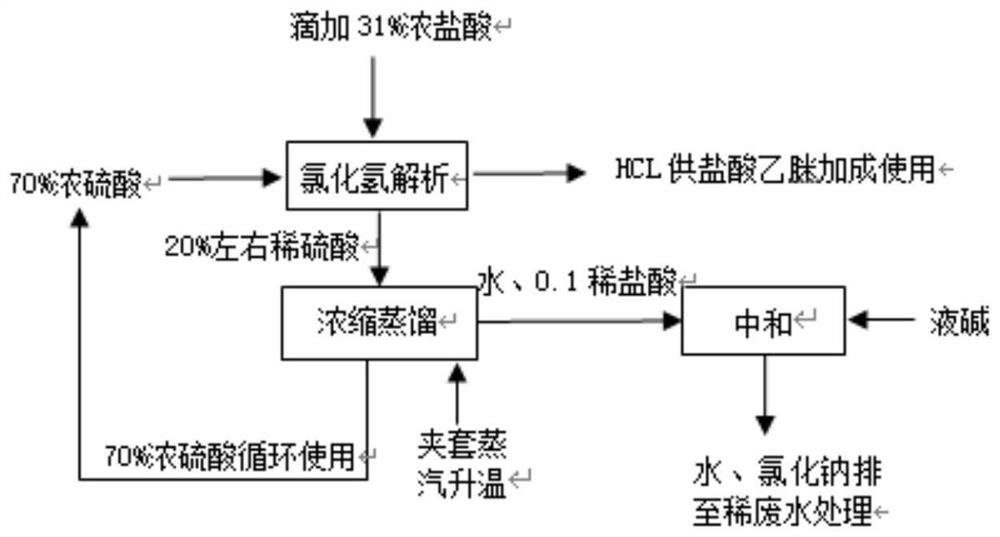 Preparation method and application of acetamidine hydrochloride