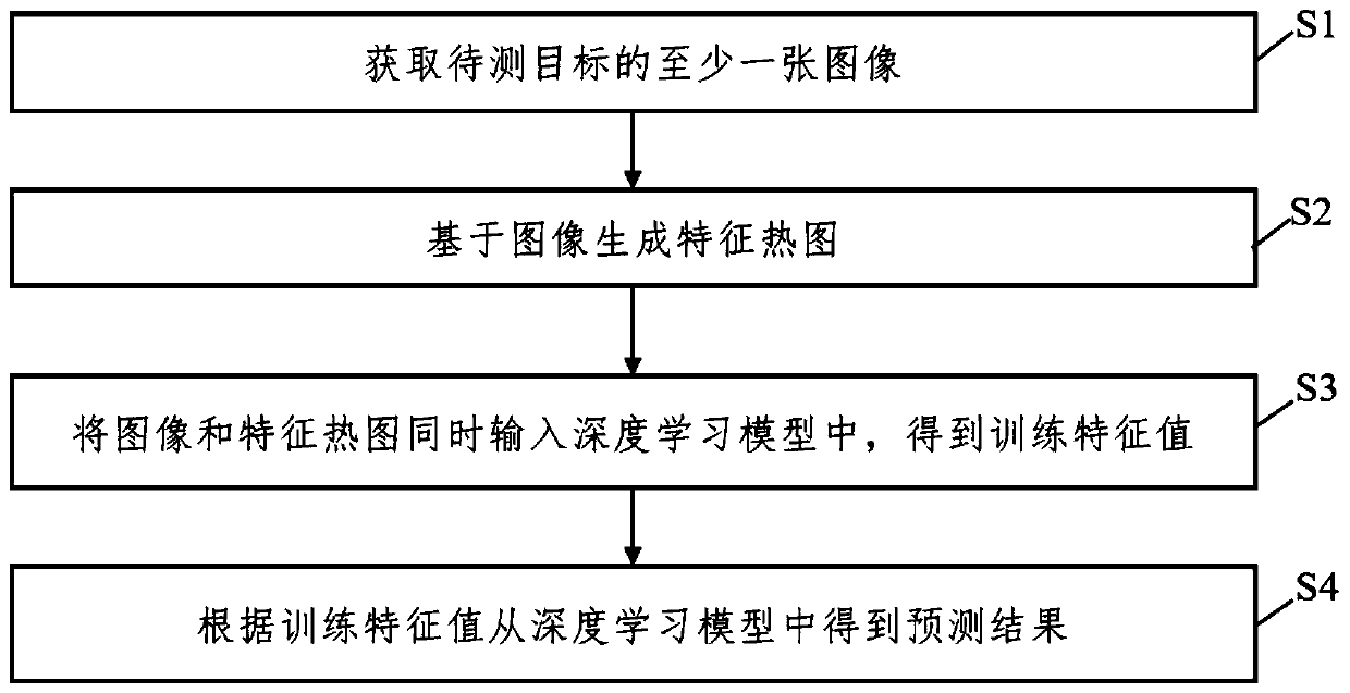 Image processing method and storage medium