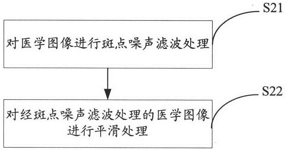 Extraction method of tumor elasticity features based on ultrasound elastography