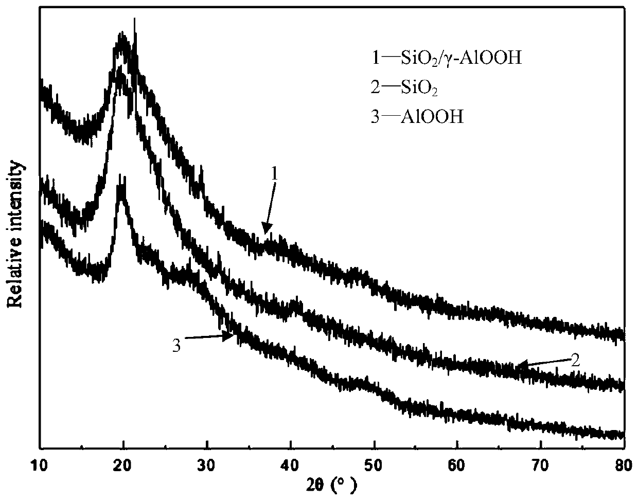 SiO2/gamma-AlOOH compound thin film for toxic Cr(VI) adsorption and preparing method and application thereof