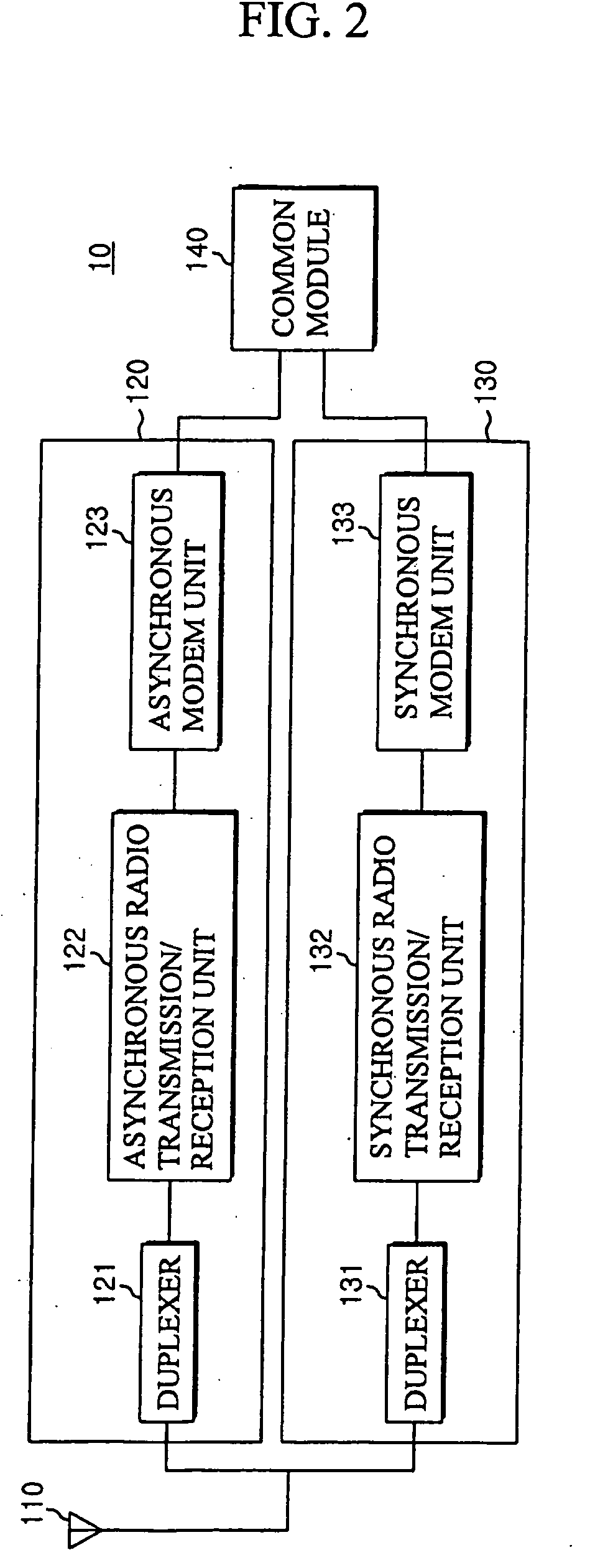 System for packet data service in the mixed network of asynchronous communication network and synchronous communication network and hand-over method thereof