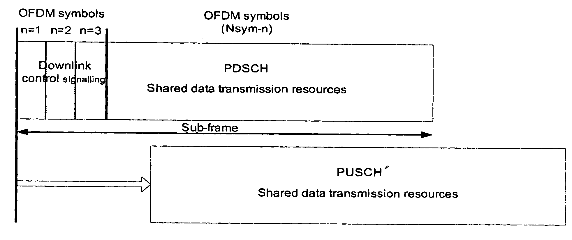 Shared control channel structure