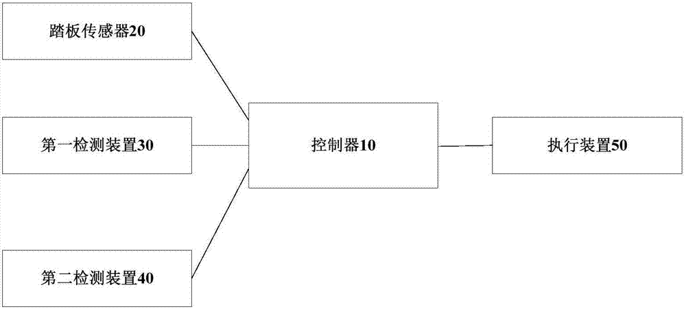 Vehicle controller, vehicle control system, vehicle and pedal signal compensation method