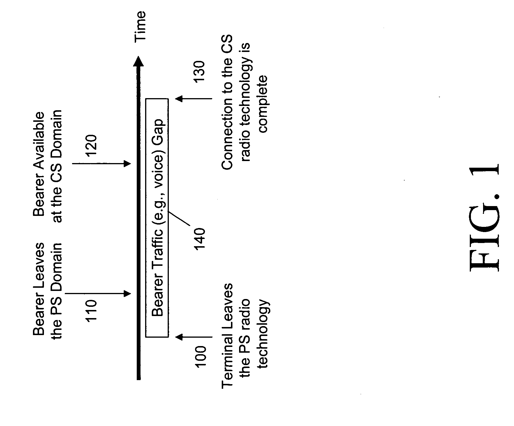 Method to improve the performance of handoffs between packet switched and circuit switched domains