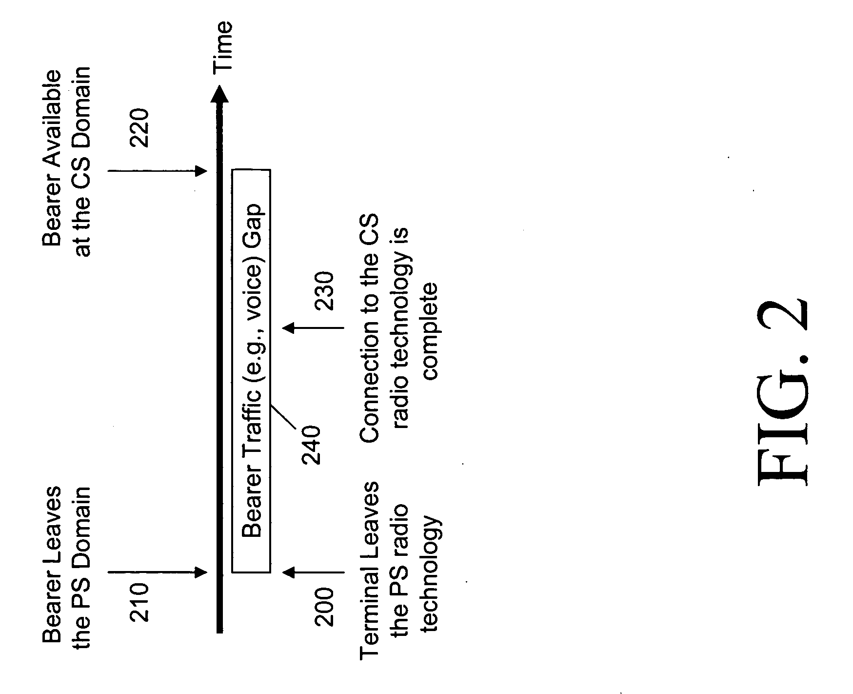 Method to improve the performance of handoffs between packet switched and circuit switched domains