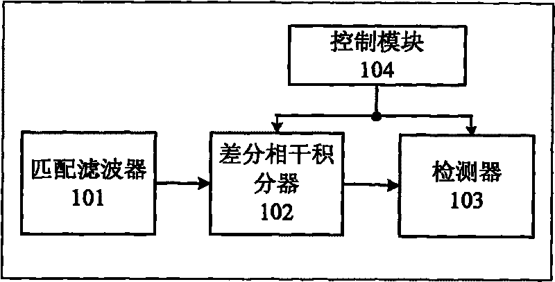 Method and device for fast capturing signal in high-sensitivity navigational satellite receiver