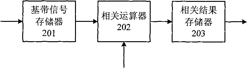 Method and device for fast capturing signal in high-sensitivity navigational satellite receiver