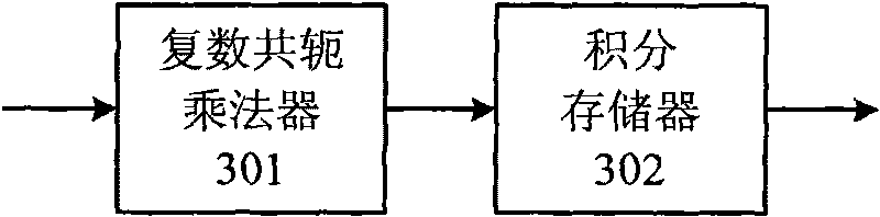 Method and device for fast capturing signal in high-sensitivity navigational satellite receiver