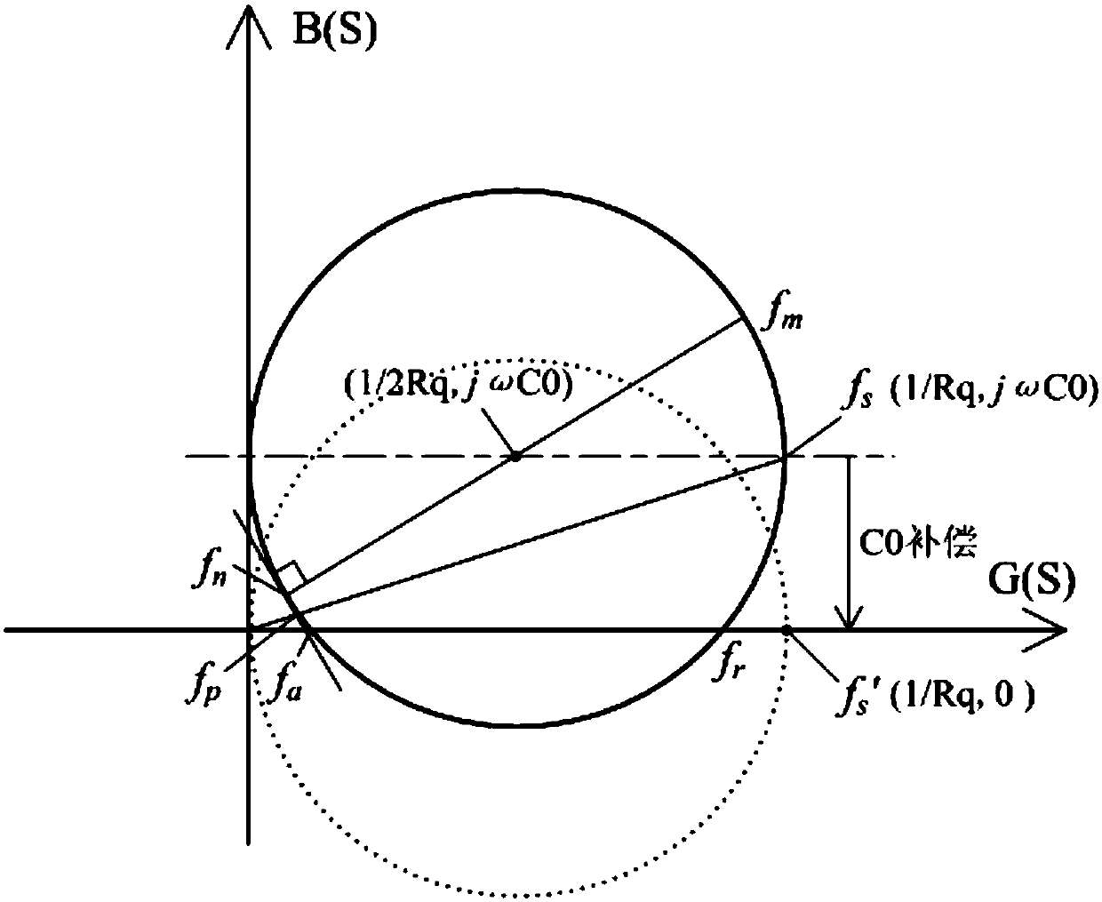A high-impedance crystal resonator series oscillation circuit and its debugging method