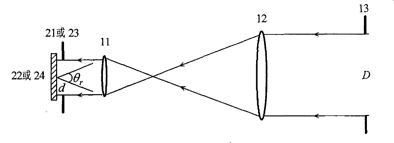 Universal optical antenna of synthetic aperture laser imaging radar