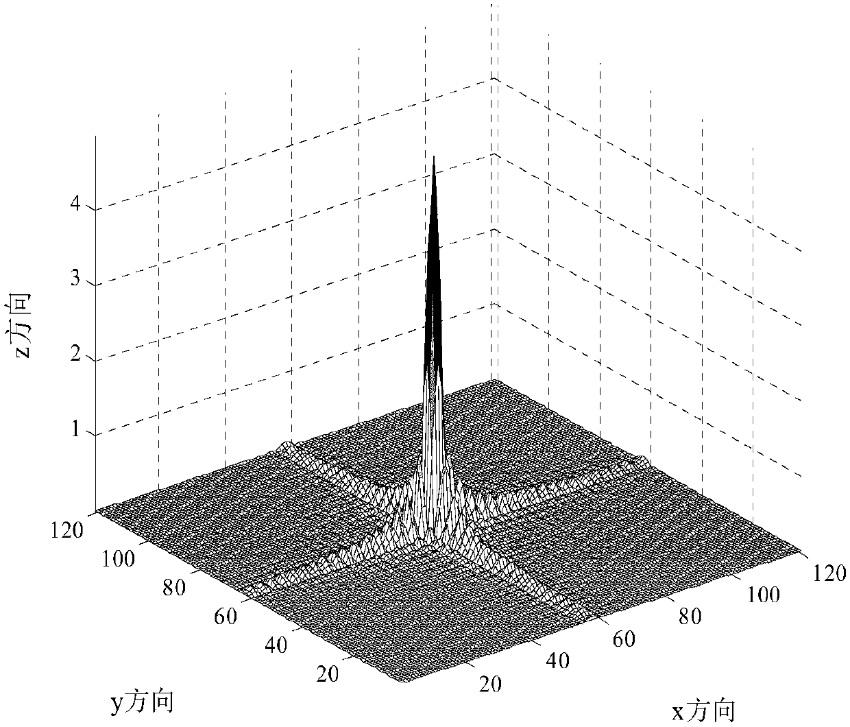 Sparse regularization SAR (Synthetic Aperture Radar) image side-lobe suppression method based on log measurement