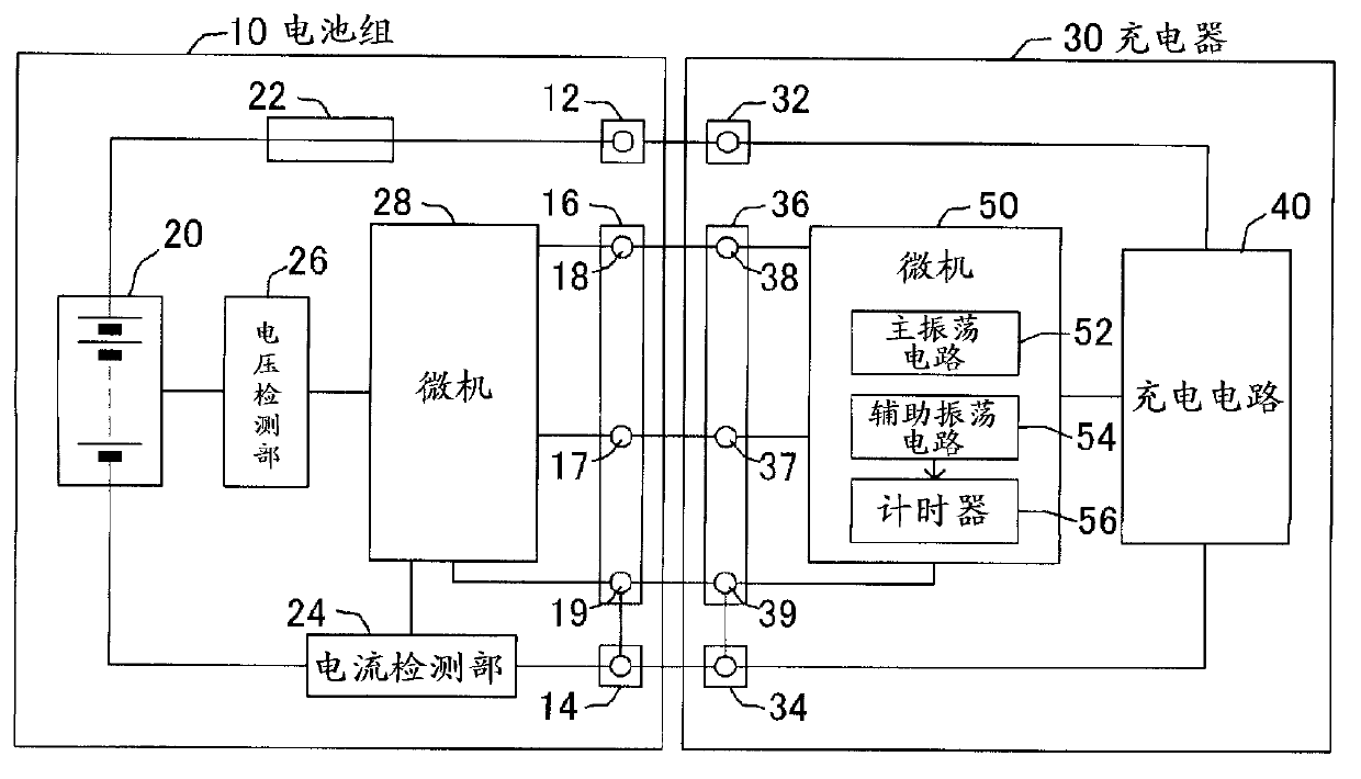 Random number generating device