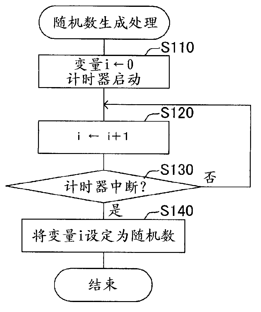 Random number generating device