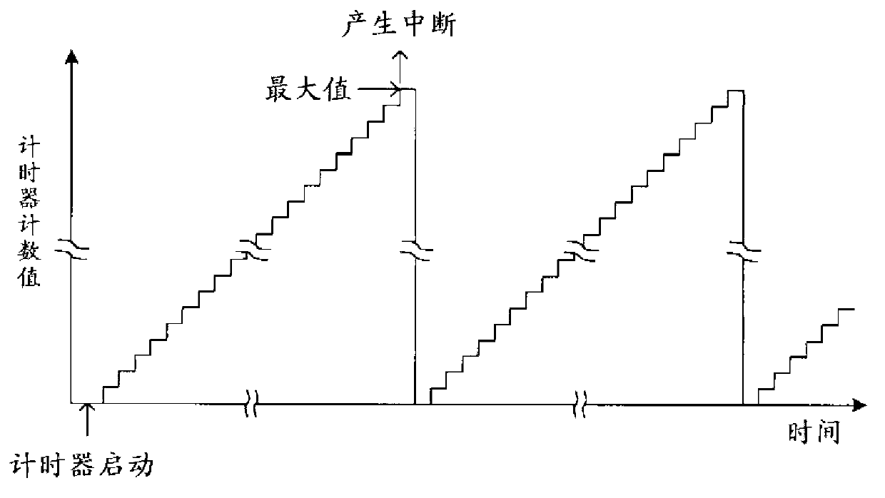 Random number generating device