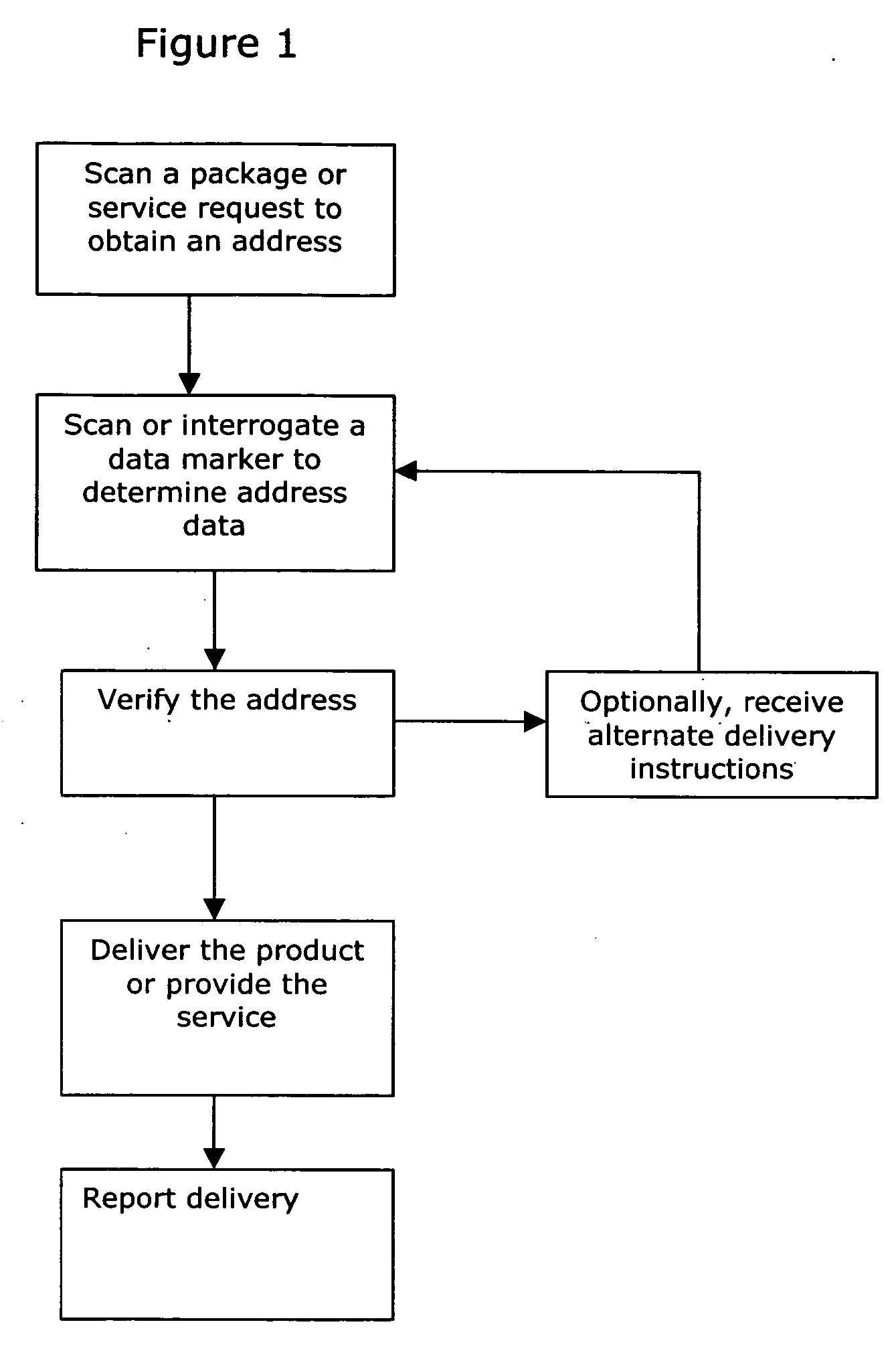 Method to verify or track a physical address while providing a service