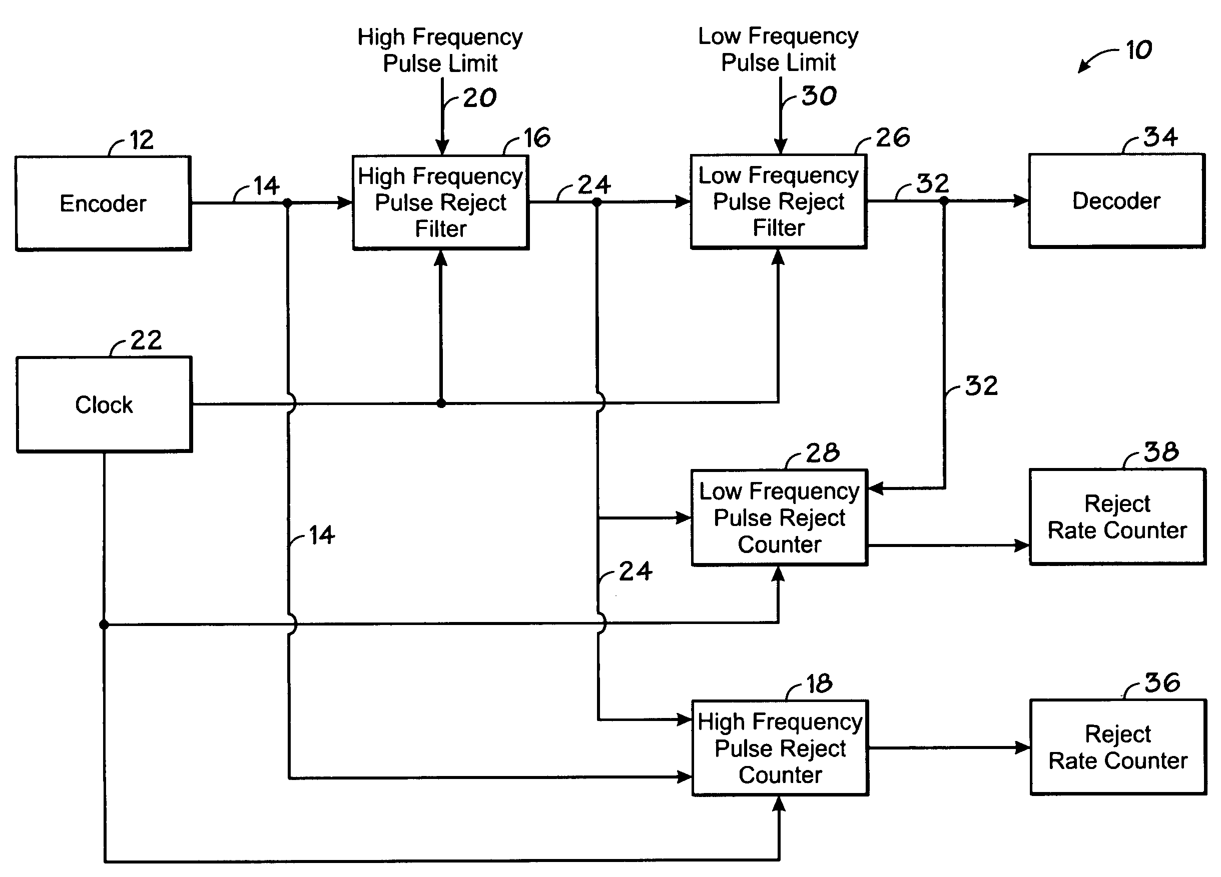 Digital pulse reject counter