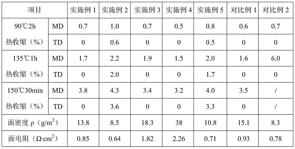 A kind of macromolecular inorganic coating lithium-ion battery diaphragm and preparation method thereof