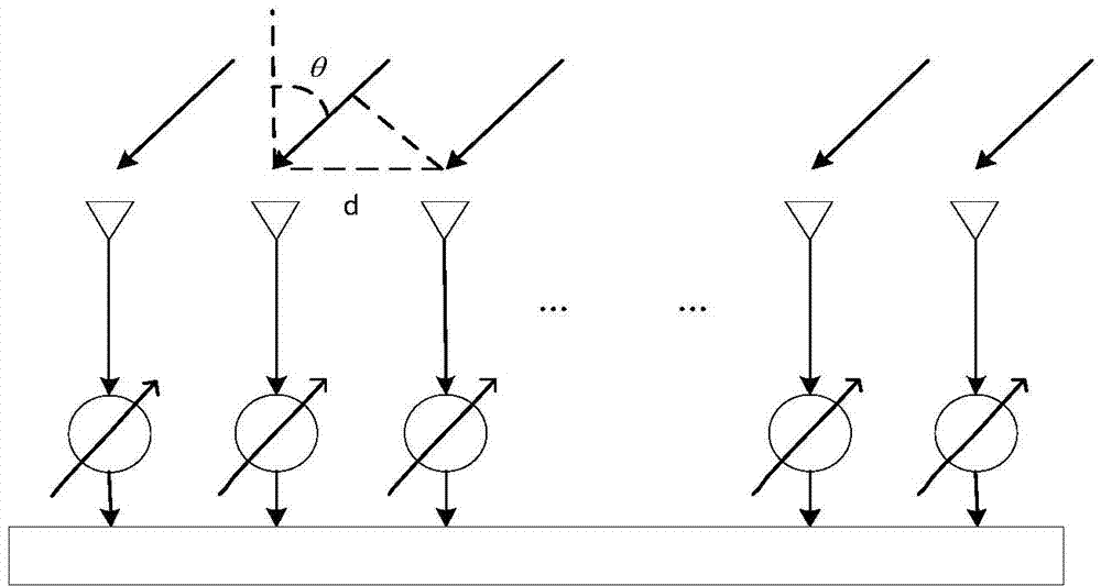 Robust estimation method of direction of arrival (DOA)