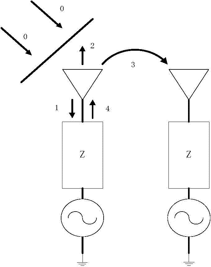 Robust estimation method of direction of arrival (DOA)