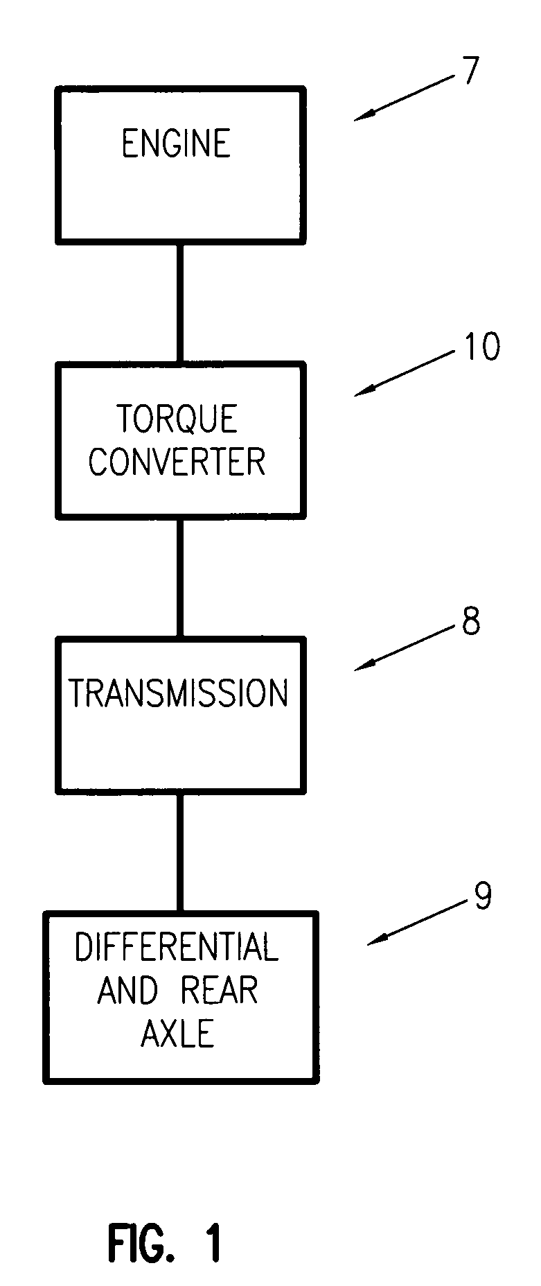 Hydrodynamic coupling device for hybrid vehicles