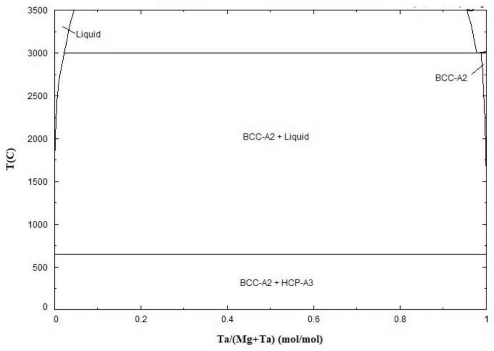 A kind of light-weight and high-strength mg-ta composite metal sheet and its room temperature rolling forming method