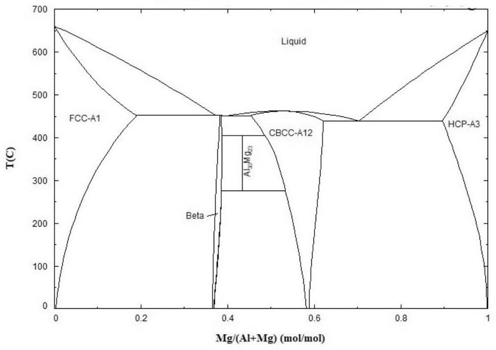 A kind of light-weight and high-strength mg-ta composite metal sheet and its room temperature rolling forming method