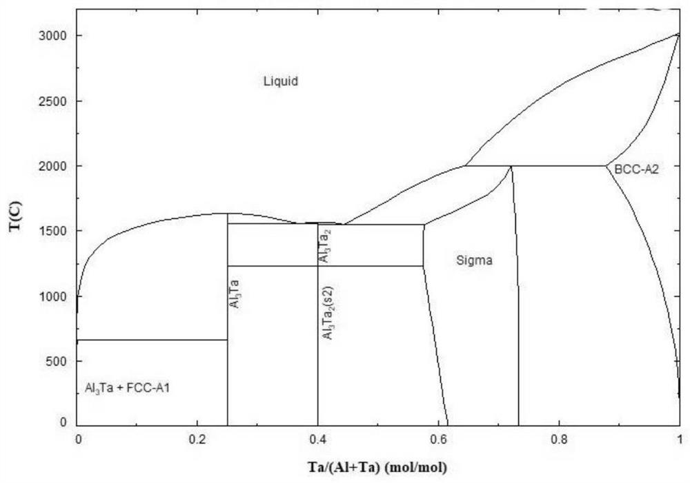 A kind of light-weight and high-strength mg-ta composite metal sheet and its room temperature rolling forming method