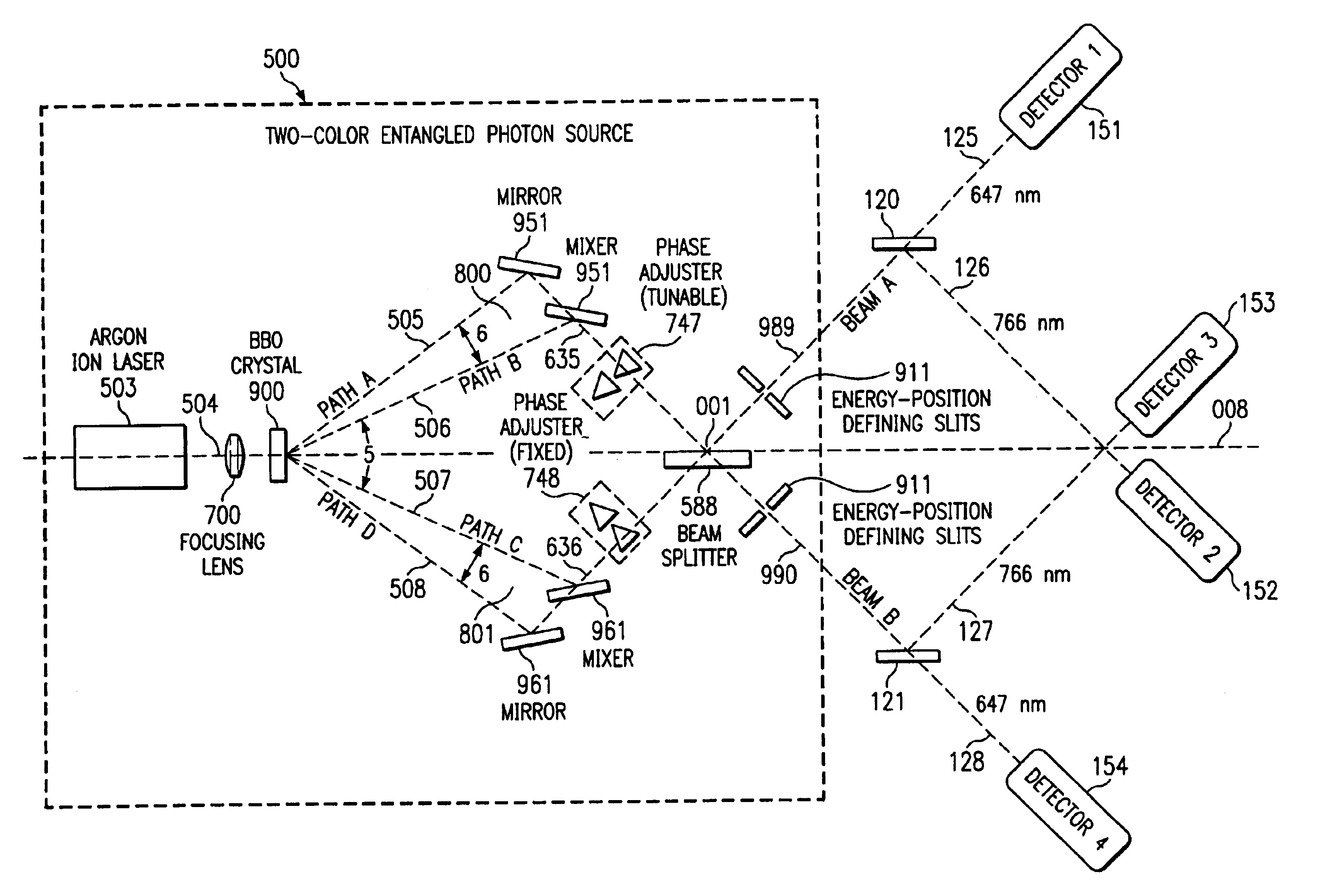 Interferometric source of multi-color, multi-beam entangled photons with mirror and mixer