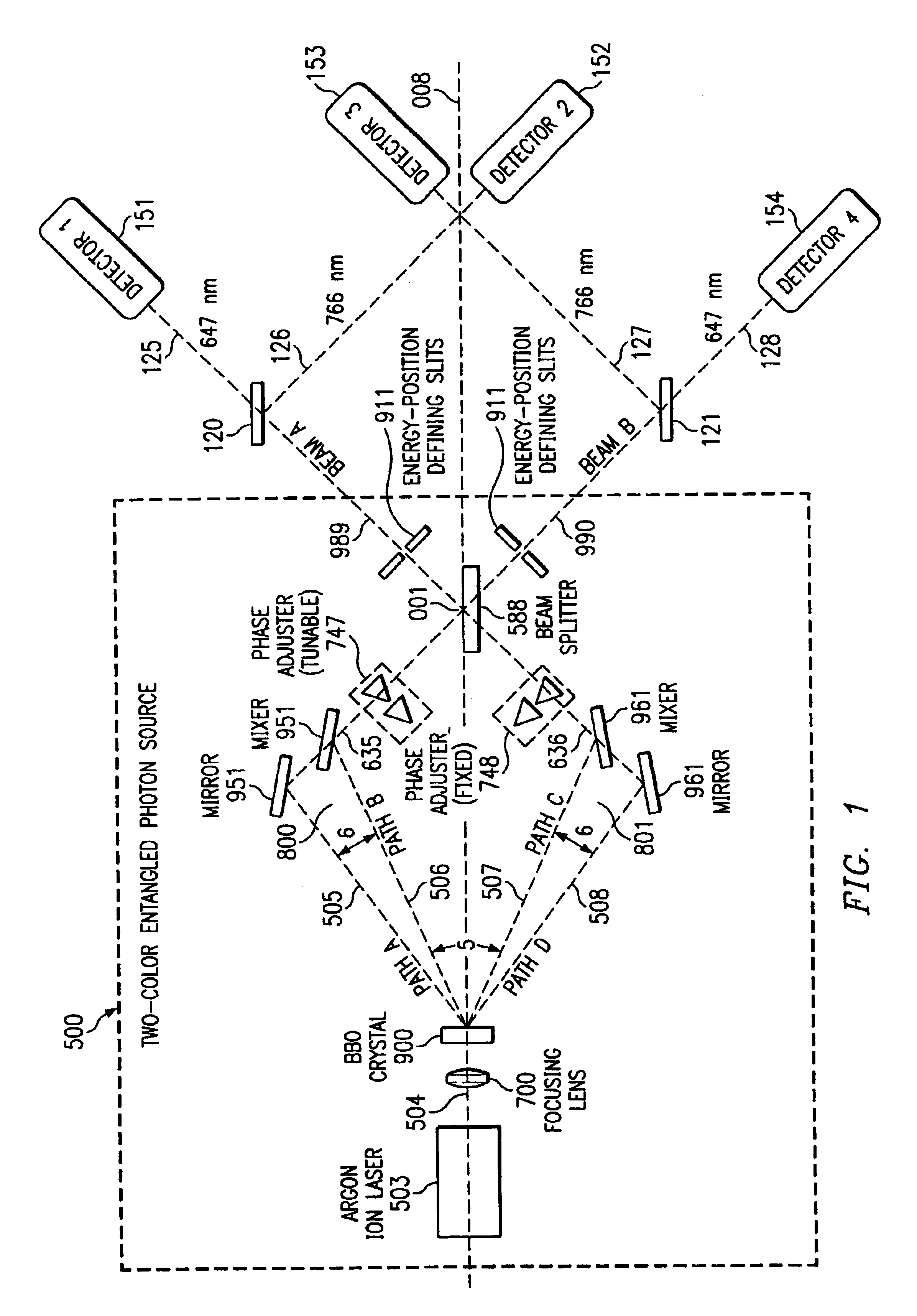 Interferometric source of multi-color, multi-beam entangled photons with mirror and mixer