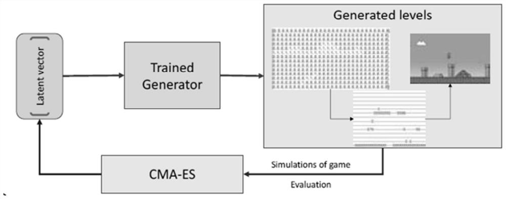 A game level generation method, device, electronic equipment and storage medium