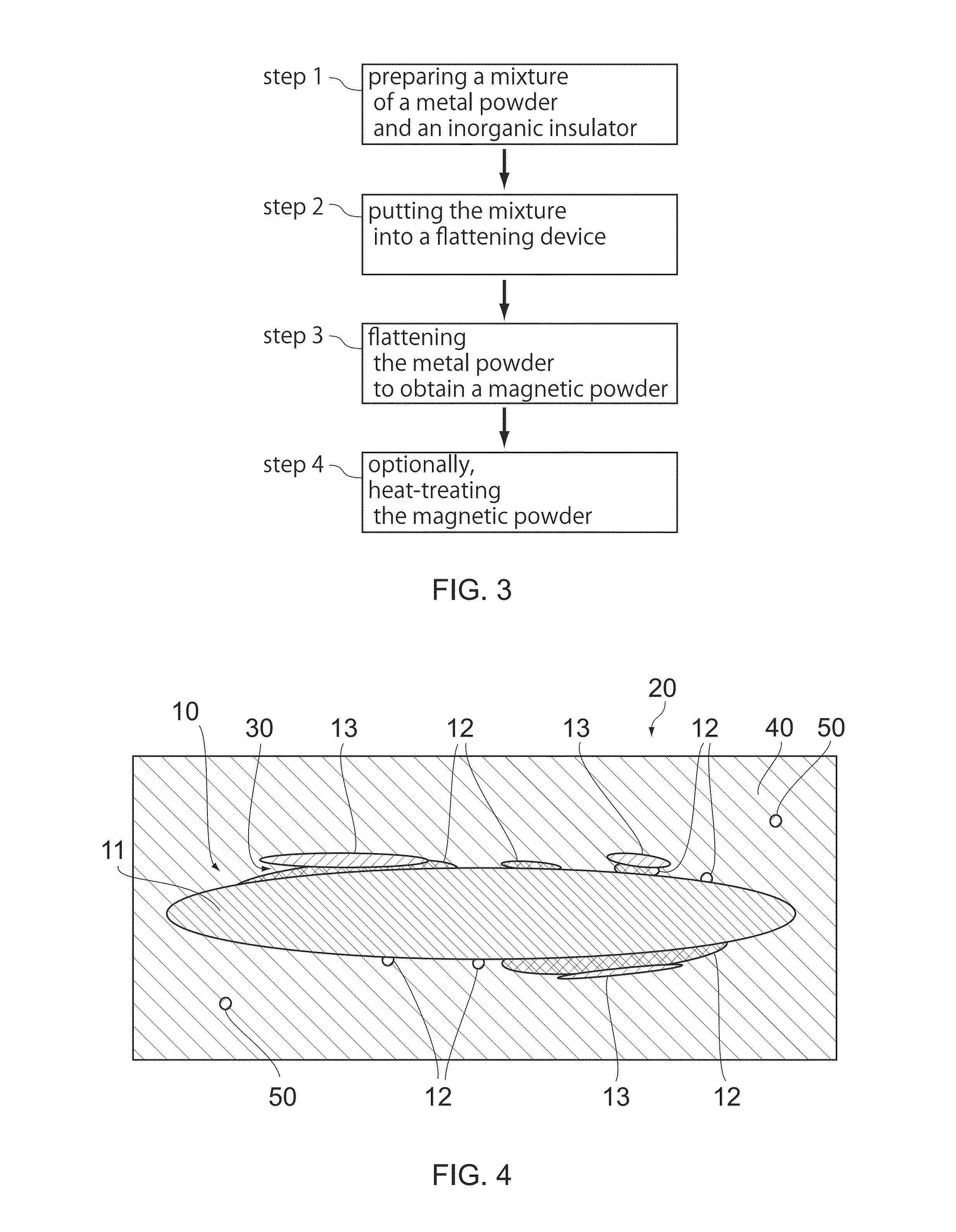 Magnetic powder, forming method thereof and magnetic sheet