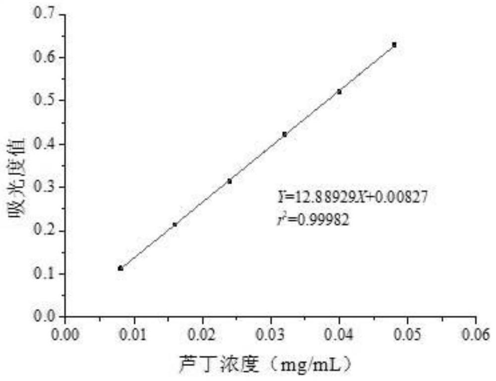 Method for continuously extracting grease, flavone and polysaccharide from nitraria tangutorum seeds