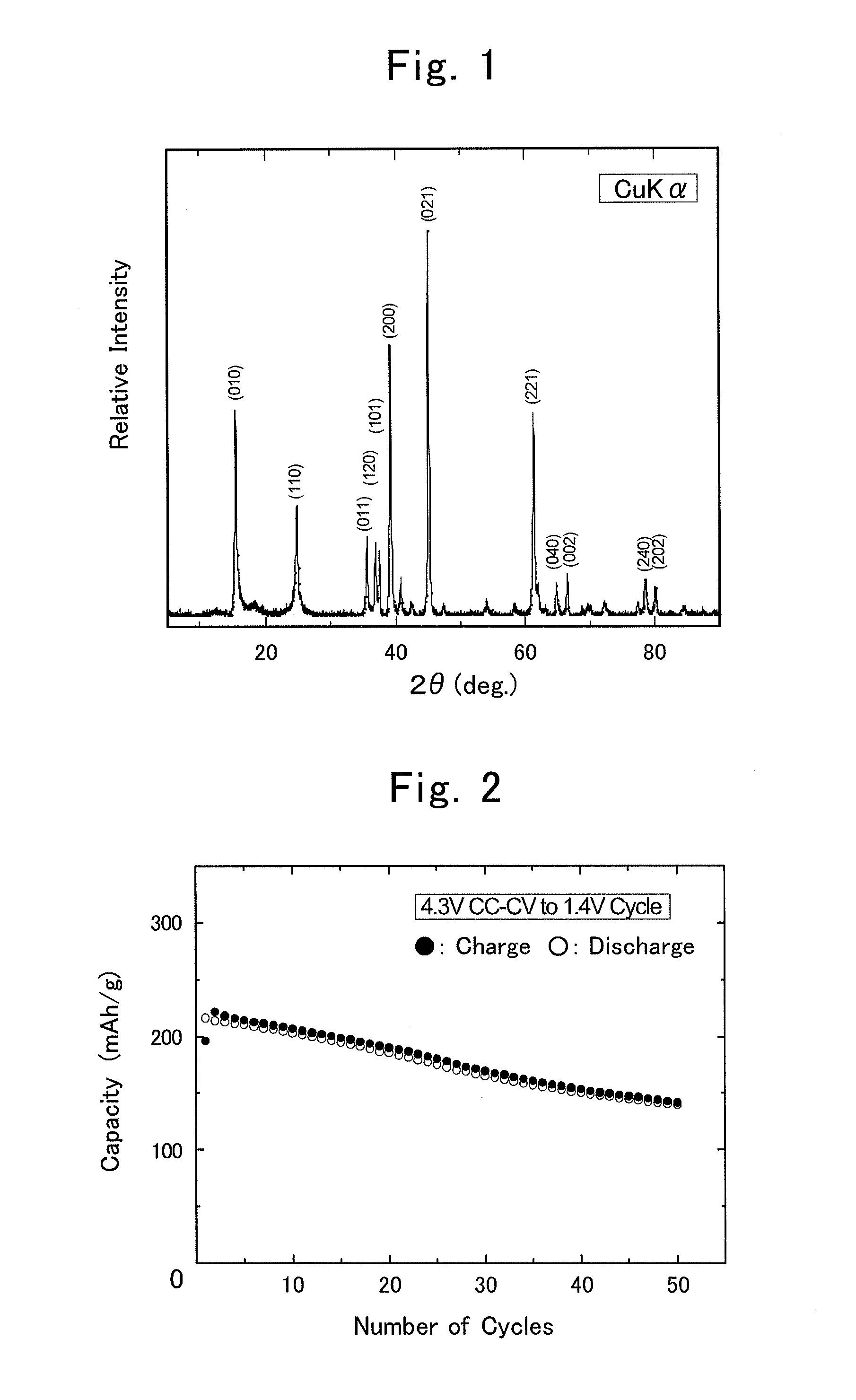 Production process for composite oxide, positive-electrode active material for lithium-ion secondary battery and lithium-ion secondary battery