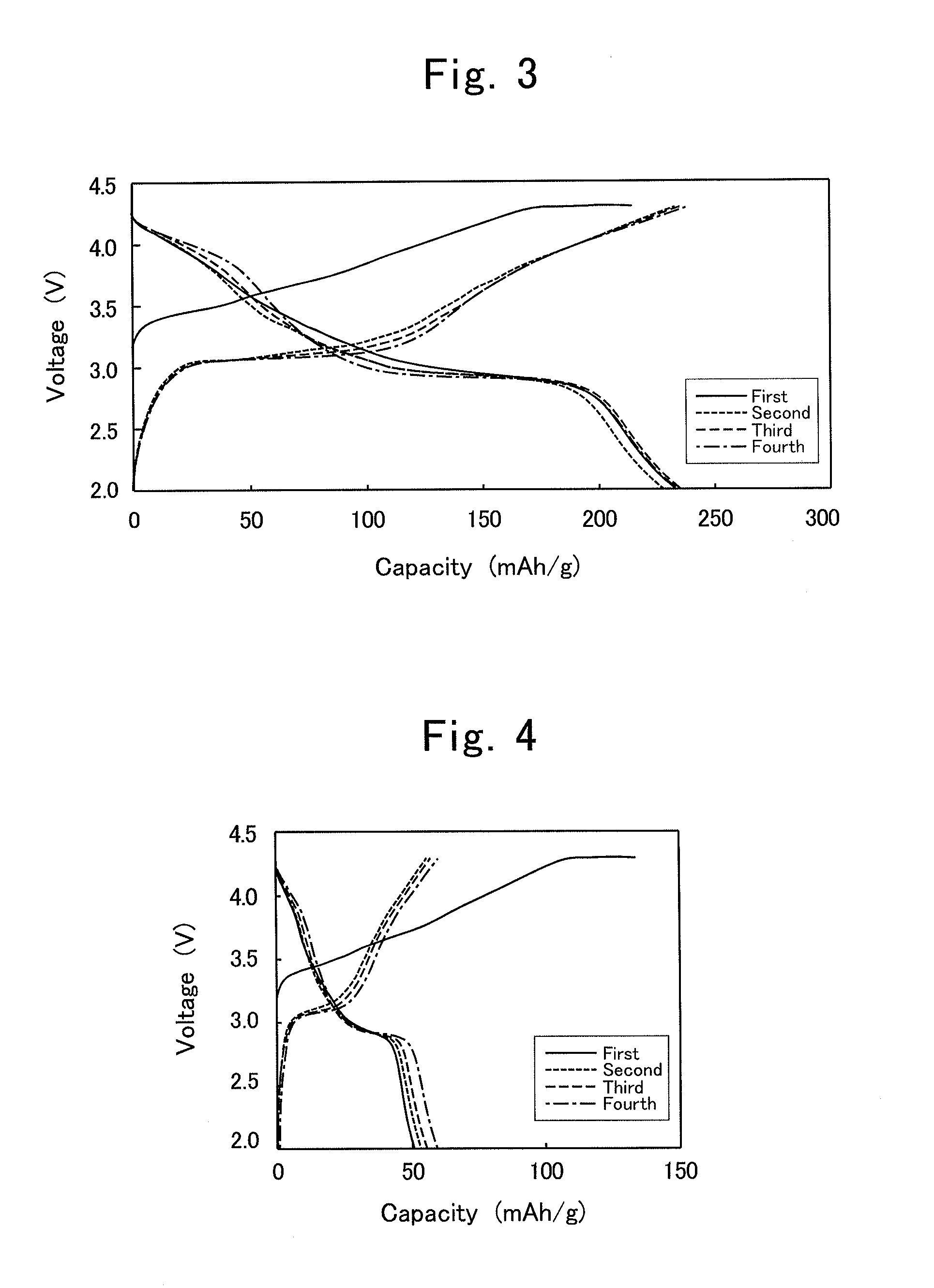 Production process for composite oxide, positive-electrode active material for lithium-ion secondary battery and lithium-ion secondary battery