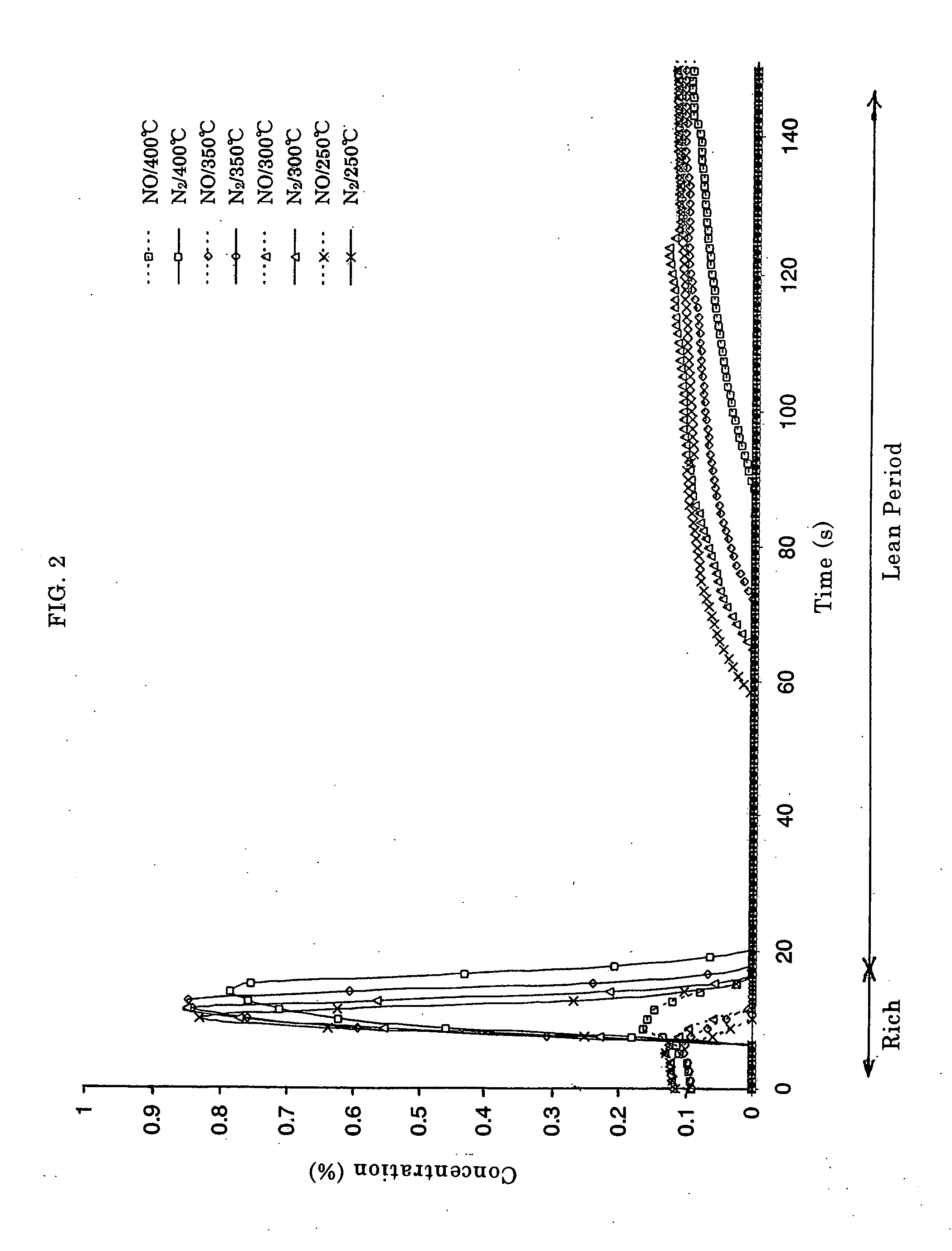 Catalyst and Method for Catalytic Reduction of Nitrogen Oxides