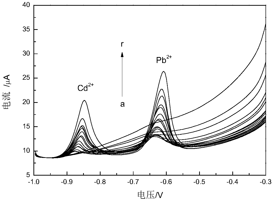 Preparation method of nano-bismuth trioxide graphene composite membrane electrode for detecting lead ions and cadmium ions